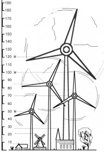 Windraeder_Groessenvergleich